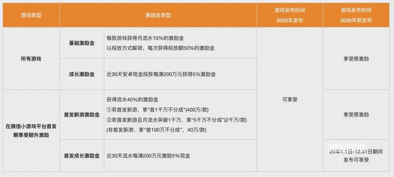 《魔天记手【游》攻略 新】手玩家入坑必看